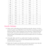 E-Book casual Girly Lif Gr. 92-164 thumbnail number 4