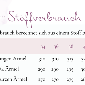 Schnittmuster Kleid Margret