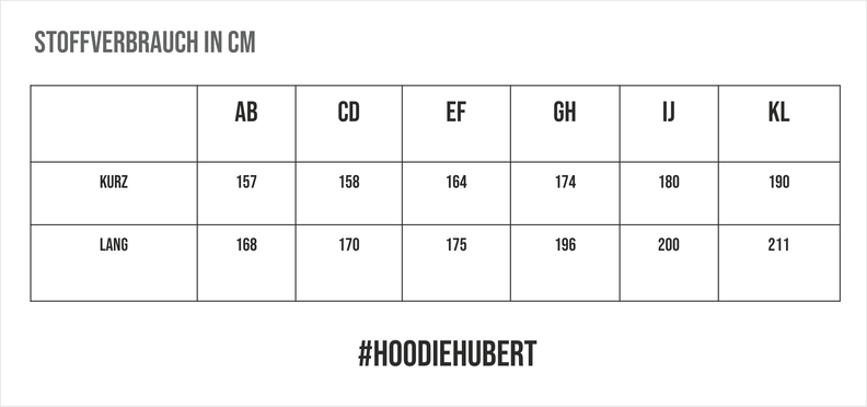 Hoodie Hubert PDF Schnittmuster, E-Book image number 10