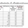Ebook / Nähanleitung Damen Jersey-Stufenrock thumbnail number 5