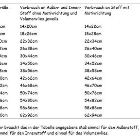 Utensilo von 6-30cm Korb Körbchen inkl. Schnittmuster nähen