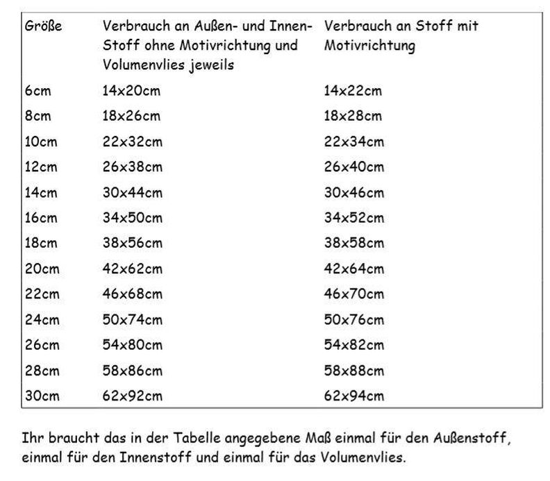 Utensilo von 6-30cm Korb Körbchen inkl. Schnittmuster nähen image number 2