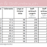 Ebook / Schnittmuster Belleza *mit A0-Datei + Video* thumbnail number 8