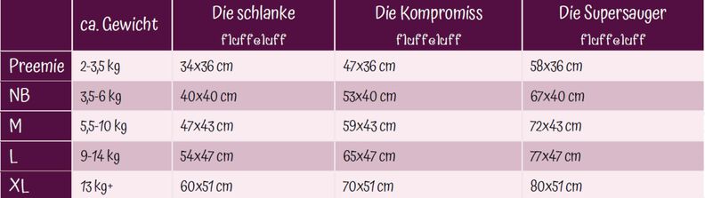 fluffeluff ~ Höschenwindel Stoffwindel Nähanleitung image number 2