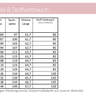 Ebook / SchnittmusterBasic Top *mit A0-Datei + Video* thumbnail number 10