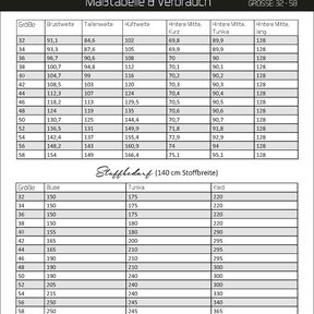 Ebook Damen Mix&Match Bluse/ Kleid Gr. 32-58 