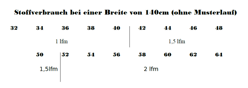 Sannys Summernight Hug - Gr 32-64 - EBook und Nähanleitung image number 3