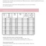 Ebook lillesol women Maxirock mit Video-Anleitung thumbnail number 8
