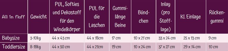 all in fluff ~ All in One Stoffwindel, AiO Schnittmuster  image number 5