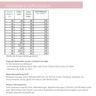 Ebook  Damen  A-Linien-Rock "Alba" *mit A0-Datei + Video* thumbnail number 7