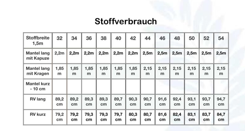 Mantel Palule, Anleitung und Schnittmuster Gr. 32-54 image number 7