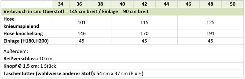 Ella – Lange oder kurze Bundfaltenhose, Gr. 34-50, A4+A0 image number 8