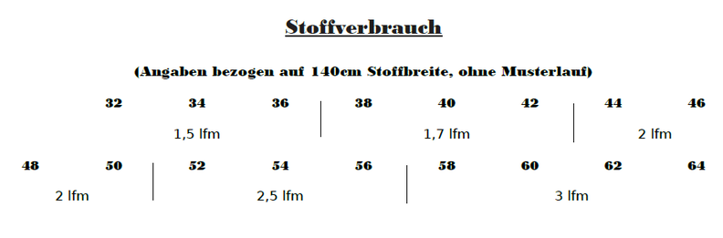 Sannys Sweat Blazer – Gr 32-64 – EBook und Nähanleitung  image number 2