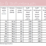 Ebook / Schnittmuster lillesol women No.44 Kleid Miaflora thumbnail number 5