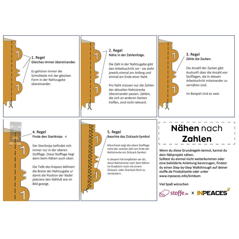 "Nähen nach Zahlen"-Paket Onesie BIMBAM | 86/92 – currygelb,  image number 12